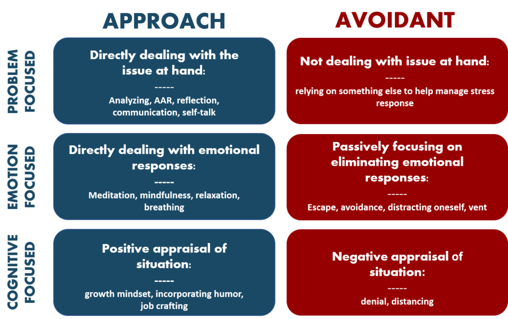 coping-strategies-aee-mental-performance