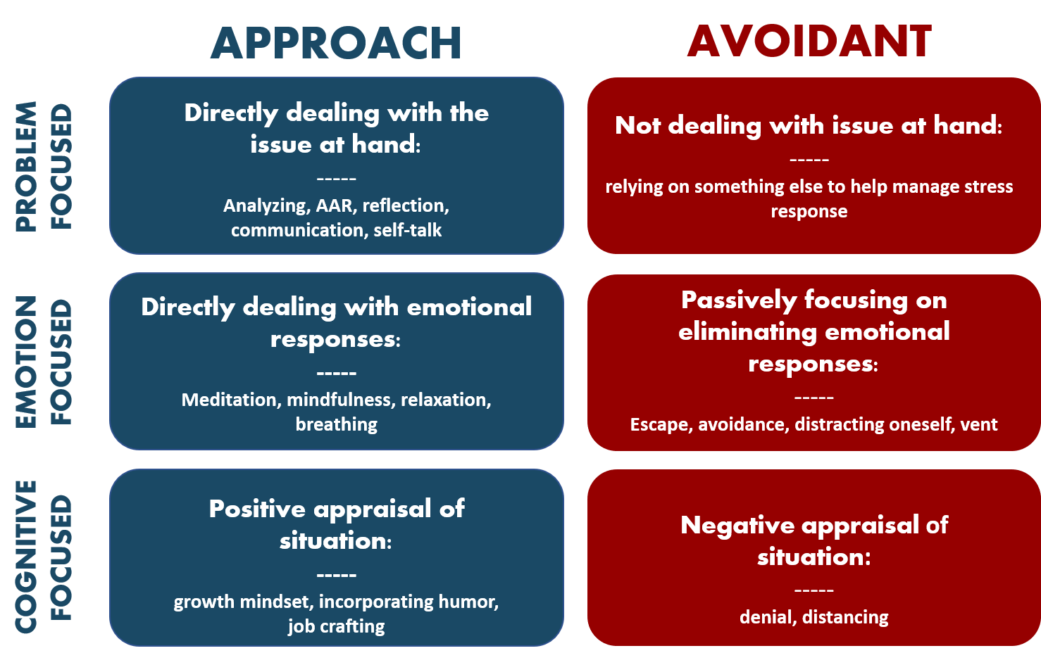 Coping Strategies | AEE Mental Performance